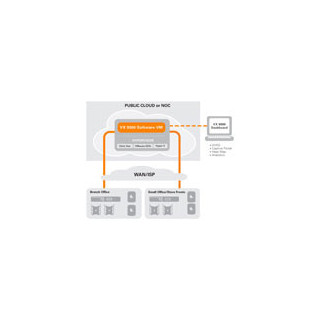 VX 9000 16x Adaptive Access Point License Pack