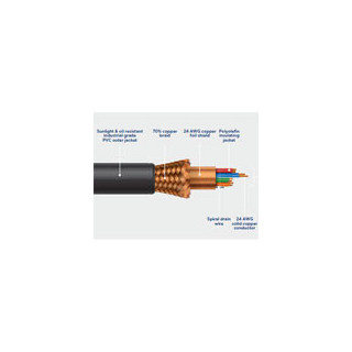 Industrial Grade CAT5 Cable